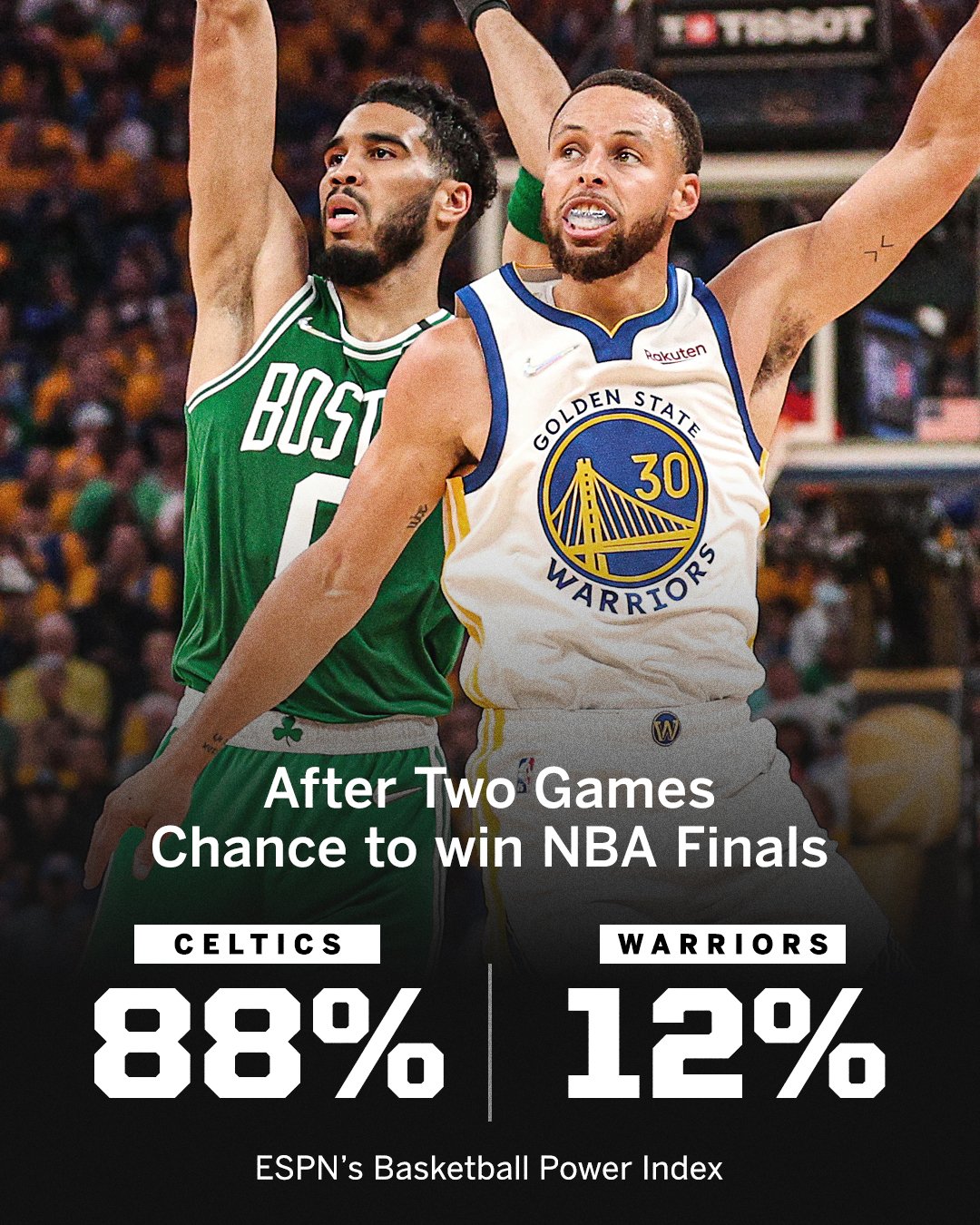 SportsCenter on X: Warriors vs. Celtics The 2022 NBA Finals is