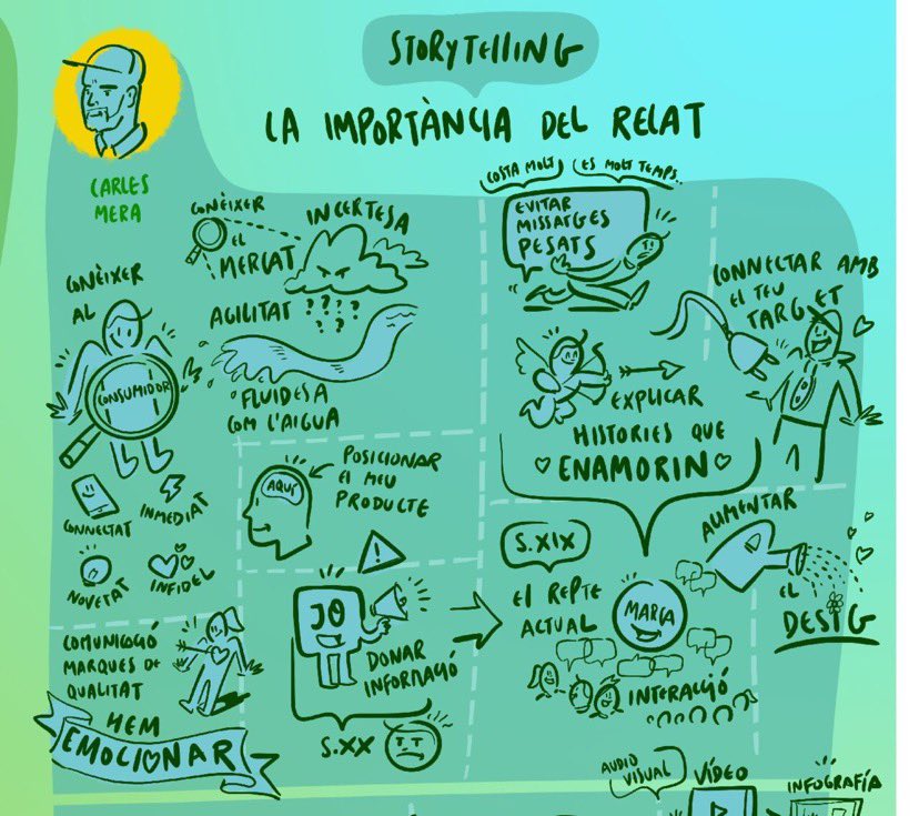 Una imagen vale más que mil palabras, súper interesante el resumen visual de la ponencia que realice en el Fòrum de las indicaciones geograficas #menjatLOrigen organizado por <a href="/agriculturacat/">Agricultura</a> 
de <a href="/MadeThinking/">Jitendra Kumar</a> 
#ProductesCatalans  #marketing #ventas