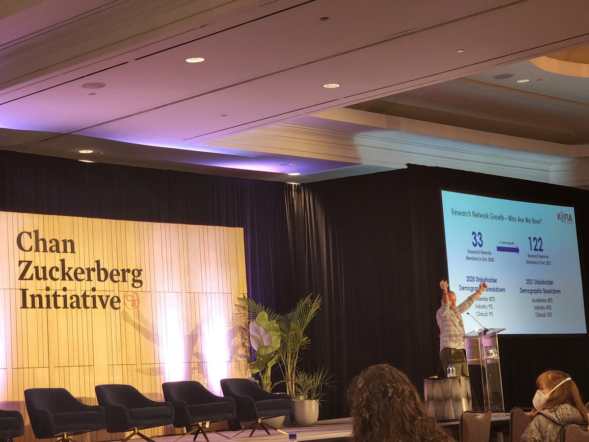 KIF1A's tweet photo. Today at the @cziscience #RareAsOne Conference, @lukebrosen shares the success of https://t.co/9vfCzWumi4's Research Network and Research Roundtable initiatives thanks to capacity building made possible by CZI & our CSO, Dr. @DVLessard.
Our ethos: #ScienceIsBetterTogether. https://t.co/is9qn56fT1