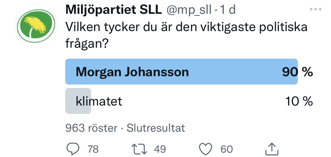 miafalksweden's tweet photo. När mätningen inte gick som man tänkt🤡 https://t.co/p1i4KX2Qj9