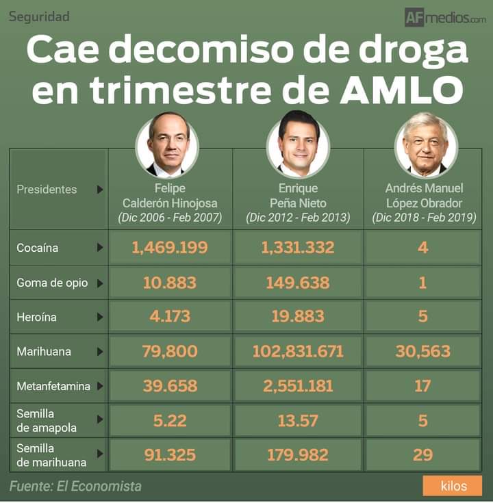 Chefzotesd's tweet photo. Retrato de cuerpo completo del presidente @lopezobrador_  en un técnica de mano alzada por el CO !! 🤷🏻‍♂️😬🙄 https://t.co/MhY4wqAikT