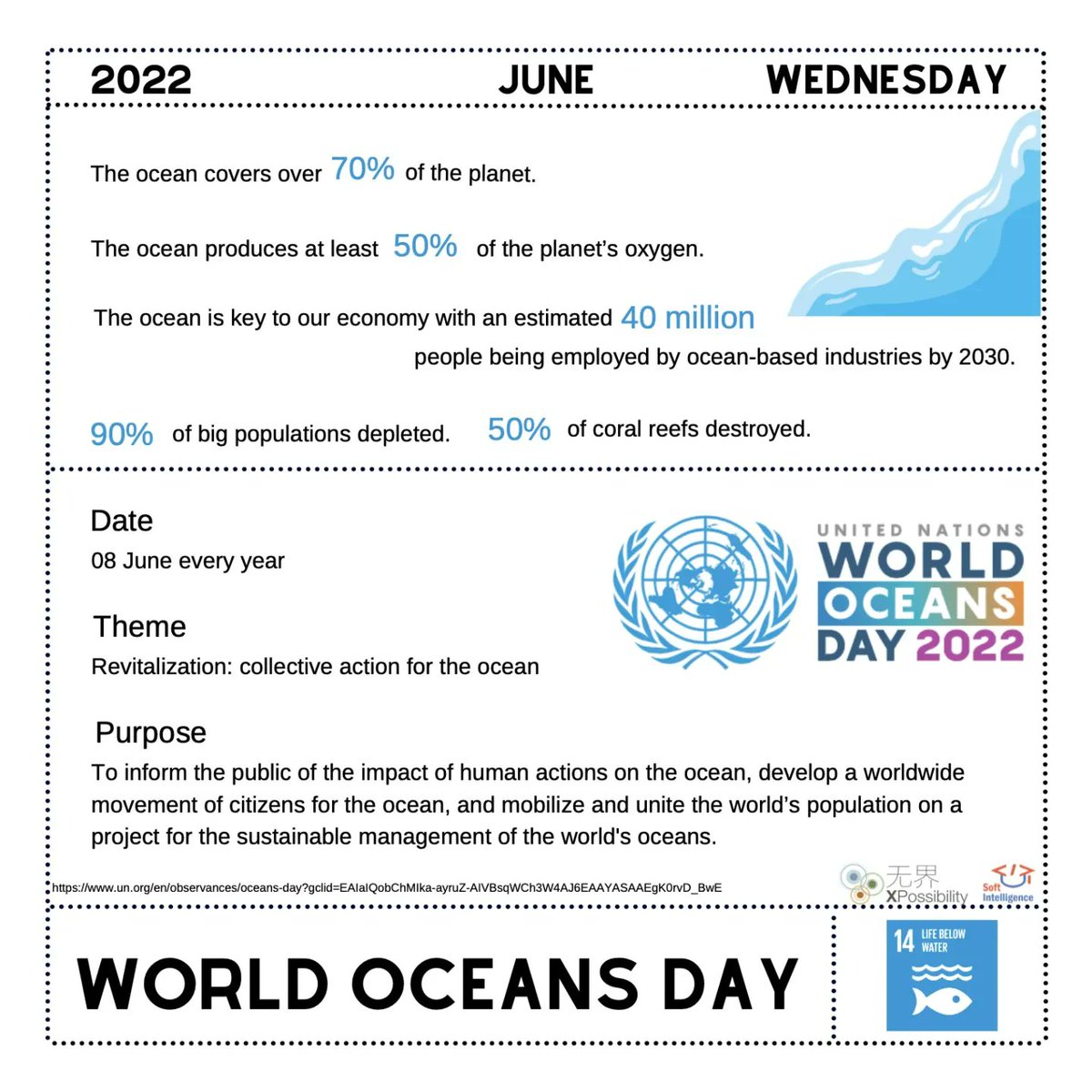 xbilitymm's tweet photo. One Ocean, One Climate, One Future🌊🐬🐳🦈🐋💦💧

#WorldOceanDay  #WorldOceansDay2022 #2030 #Ocean #SDG14 #UN #SDGs #Xbility

@WorldOceansDay @GuideforAll @DNV_Group @YoungH20Leader @protect30x30 @rescueareef https://t.co/AqUd0oQ8Vg