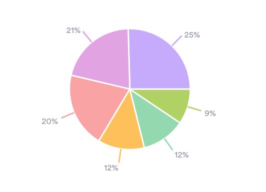 Studio53two's tweet photo. What a difference a day makes in #MAP48_7!!! They’ve rallied the troops, they’ve gained their votes… THEY HAVE CHANGED THINGS! It’s now anybody’s game &amp; the power is in your hands!!!! 4% in it!!!! Get your votes in; https://t.co/VLy4h6RYIT #Manchester #Film #ShortFilm #Comp ❤️🐝 https://t.co/qBe9sz0uGI