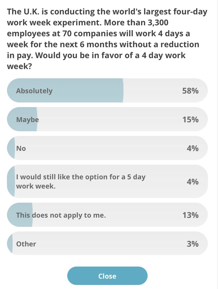 ALC89_'s tweet photo. Todays #Swagbucks #Poll! Yes! I would absolutely love a 4 day workweek. Gas is too expensive to do a 5 day workweek. Get more surveys like this at https://t.co/0vRb9nE1Uz #surveys #easycash #beermoney #sidehustle #sahm #sahmcash #earnmoney #earnmoneyonline #quickcash #moneymaking https://t.co/X0PG5b0z2Y