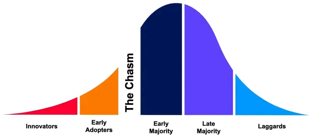 150 Startups tweet media