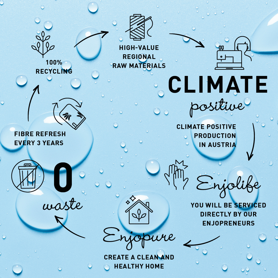 For World ENJO Day this year, we're shouting it from the rooftops, with pride - this year, ENJO has gone from Climate Neutral to Climate Positive 💡

More Information you find here:
enjo.com/int/climate-po…