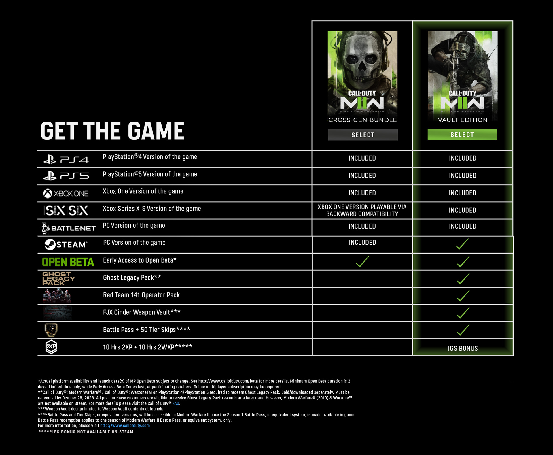 Call of Duty: Modern Warfare III: Pre-Order Bonuses