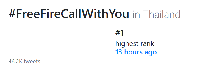 theoneyin's tweet photo. สรุปแท็ก #FreeFireCallWithYou (เทรนด์ร่วม)
- Trends No.1 TH
- 46,200+ tweets at (23.59)
#yinyin_anw #warwanarat #หยิ่นวอร์
#TheOneYin https://t.co/8ksM1I0ijm