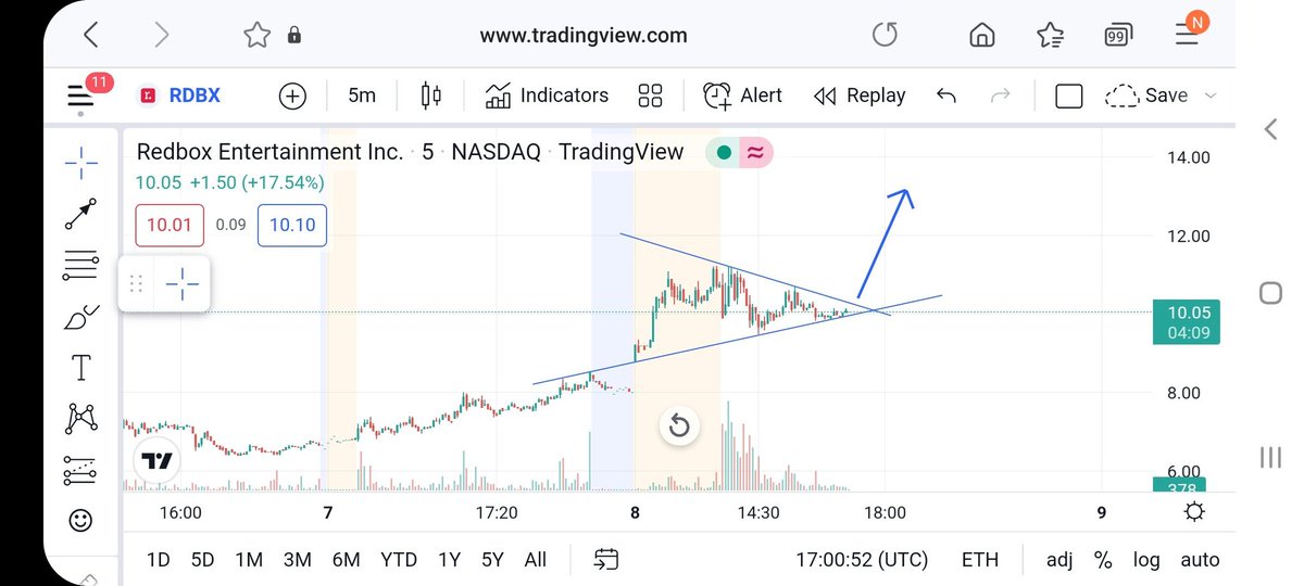 JimmEmily090's tweet photo. $RDBX lets see that breakout https://t.co/rOM2DB0cli