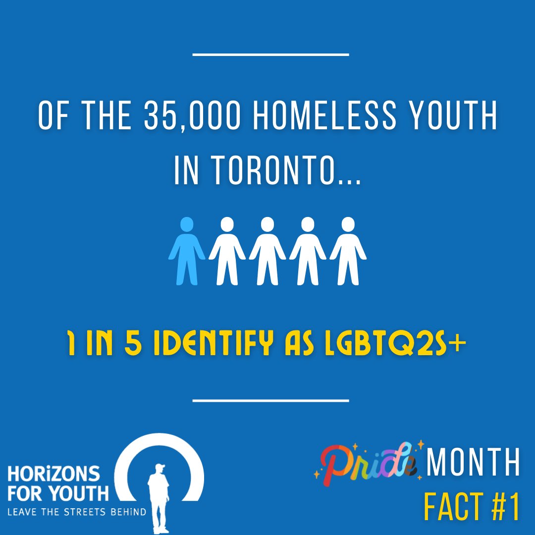 6,000 homeless youth in Toronto will have nowhere to sleep tonight. You can help us in our mission to shelter the homeless youth by donating at: horizonsforyouth.org/donate #LGBT #Pride #HomelessCrisis #Toronto