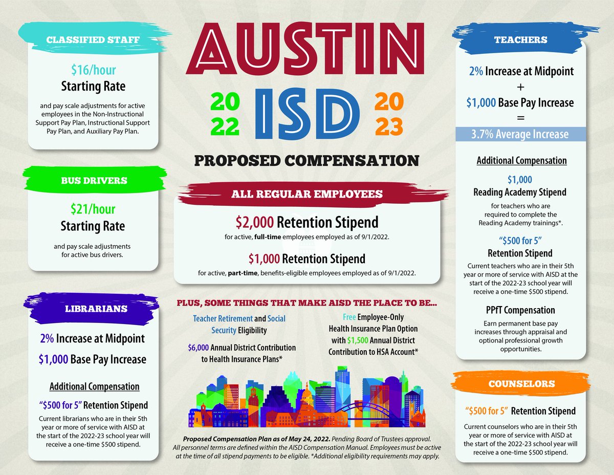 Thank you #Classified staff with @AustinISDFood for the lifesaving resource you provide for families who struggle with #FoodInsecurity. Please @AustinISD Board of Trustees be sure to pass the budget and increase the pay rate for these angels on feet! #SomosAISD #foodisuniversal❤