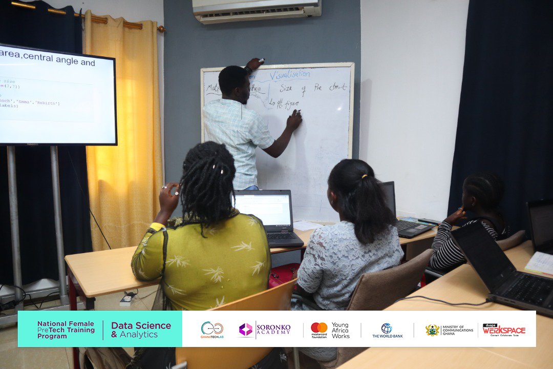 DuapaWerkspace's tweet image. Our trainees were put into groups and given a case study to work on: Product and retail analytics. 

#youngafricaworks #pretechskills #gtlimpact #soronkoimpact #DuapaImpact