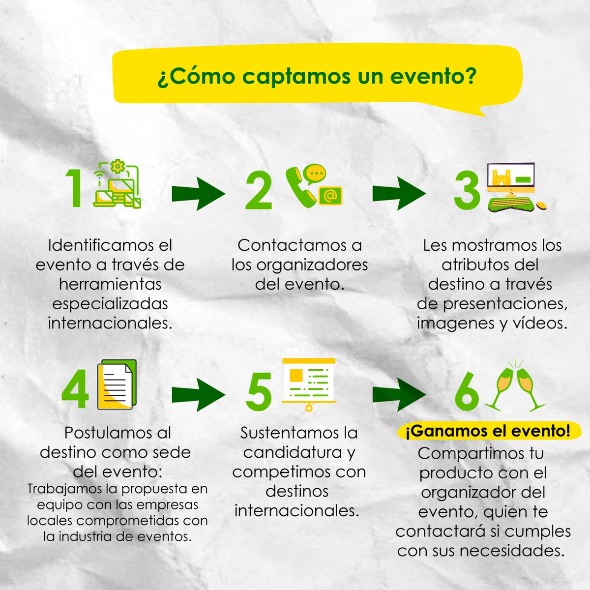 orgullobogota1's tweet photo. #BureauxDeColombia | ¿Sabías que en #Colombia existen 11 #Bureaux que se encargan de promocionar las bondades de nuestro país y a su vez, captar eventos? 🤔 Te invitamos a darle un vistazo al post y descubrir quiénes somos, qué hacemos y cómo lo hacemos 🙌🏻🔝#EventsInColombia https://t.co/pIhwQI4jrn