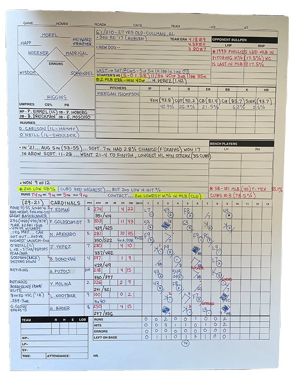 Bid on @BoogSciambi's scorecard from #LouGehrigDay!

Proceeds support <a href="/PMST4ALS/">ProjectMainst</a> and those living with ALS.

The auction ends TONIGHT at 8 PM CDT.
