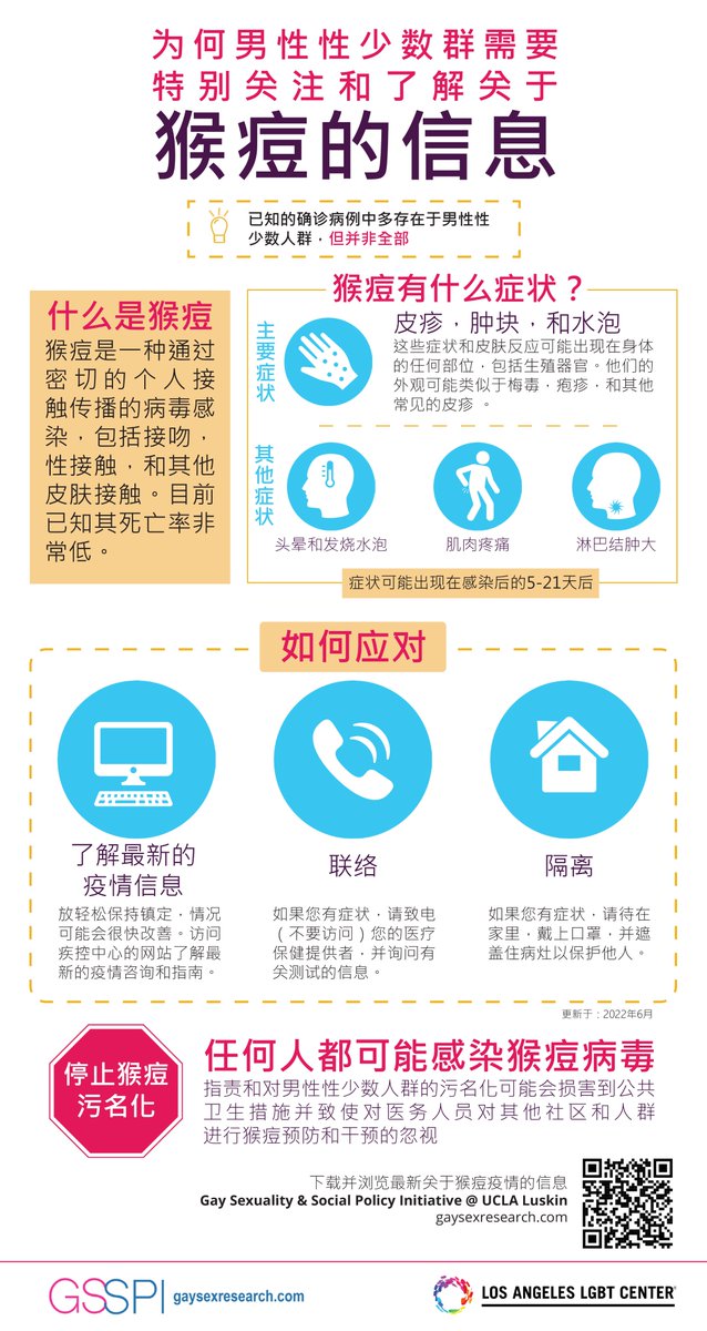 #Monkeypox #猴痘 正在我们的社区中传播：这些是你需要了解的信息。现在下载和分享 <a href="/UCLAHHIPP/">UCLA HHIPP</a> 和 <a href="/LALGBTCenter/">Los Angeles LGBT Center</a> 为男性性少数人群创建的信息图表 #同志 gsspi.luskin.ucla.edu/monkeypox-what…