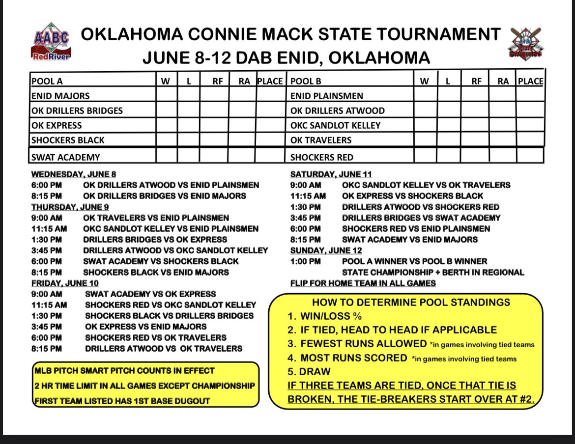 Busy weekend at <a href="/dambpmedia/">David Allen Memorial Ballpark</a> <a href="/followaabc/">AABC</a> Connie Mack State Tournament. #mt