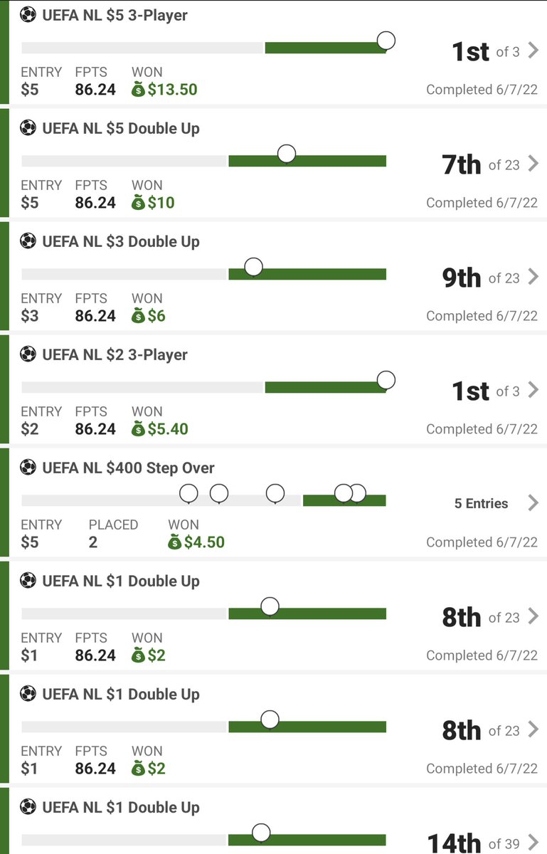df_solutions's tweet photo. You are missing out if you haven't joined @RotoBaller yet to get my #NationsLeague #Soccer #DFS cheat sheet!! #Staygreen #FindYourSolution https://t.co/CZ0Hpa6nWQ