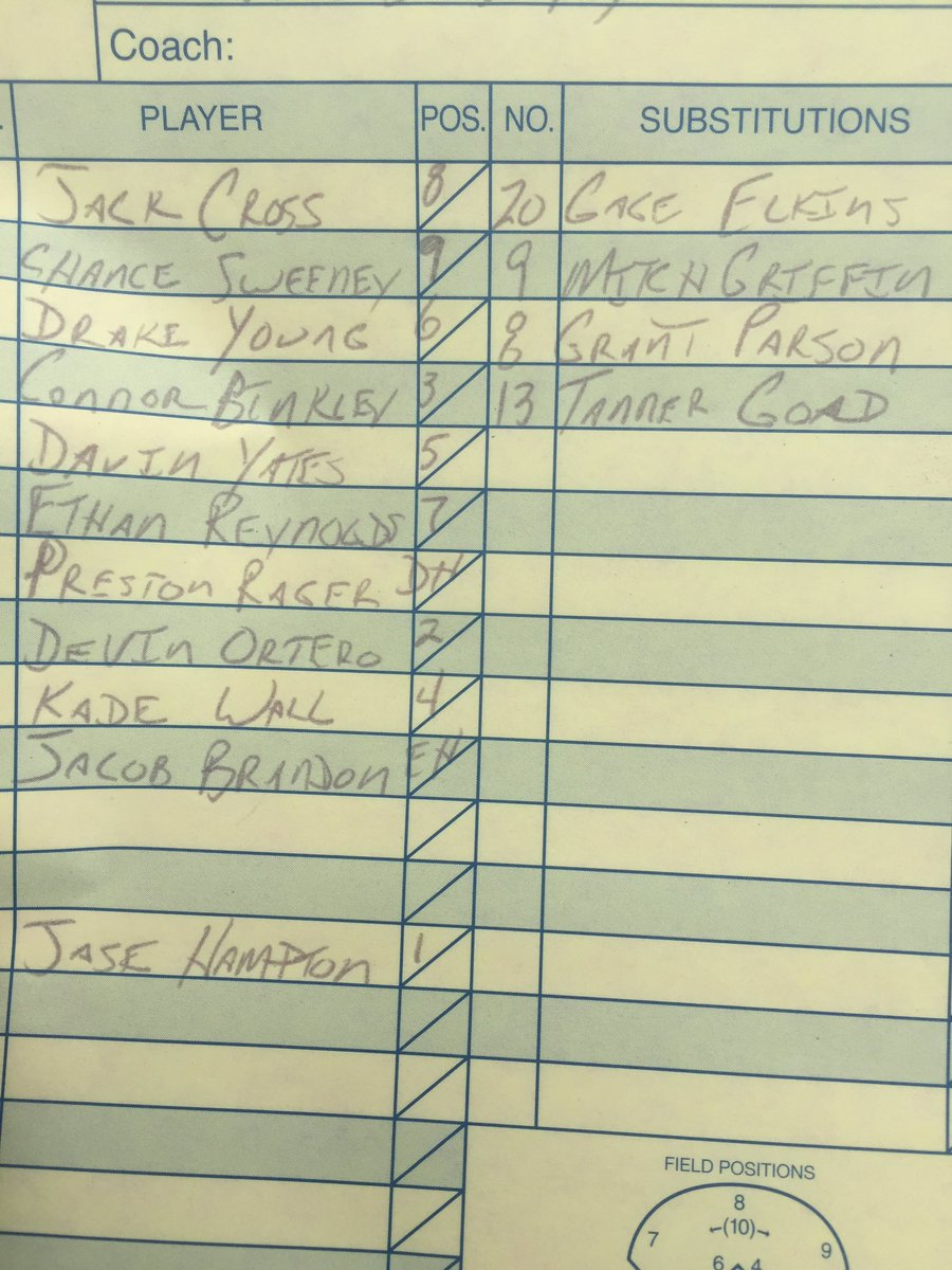 RawlingsKy's tweet image. Game Day!!!! 🔥🔥⚾️⚾️#prospectselect #rawlingsboys @wtoref2008 @PBRKentucky @PBRTennessee #game1