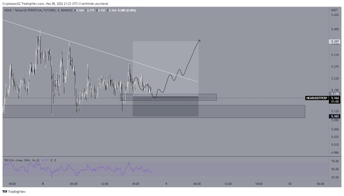 Cryptosoon tweet media