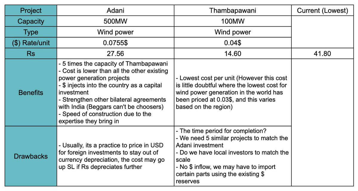 nadunkodikara's tweet photo. Did a cost-benefit analysis from the data collected through CEB engineers union's (CEBEU) press conference, and looks like #CEBEU representatives are trying to play the #government as well as the public 👉https://t.co/NKQu4MRnXx #PowerCutLK @kanchana_wij #letsexpose https://t.co/AjCSNfOTpp