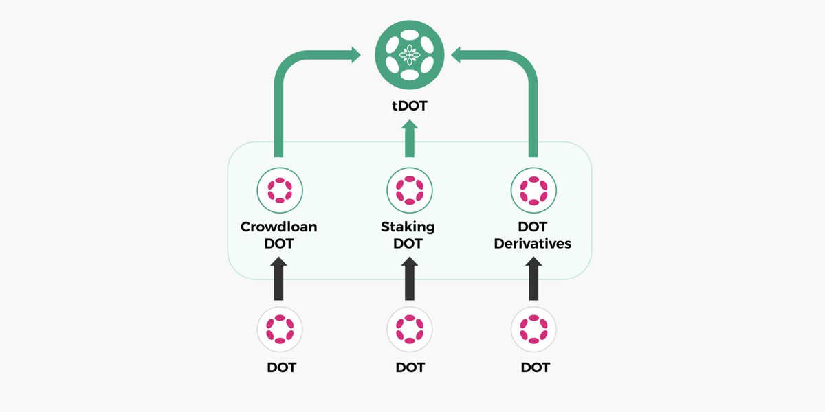 Acala tweet media