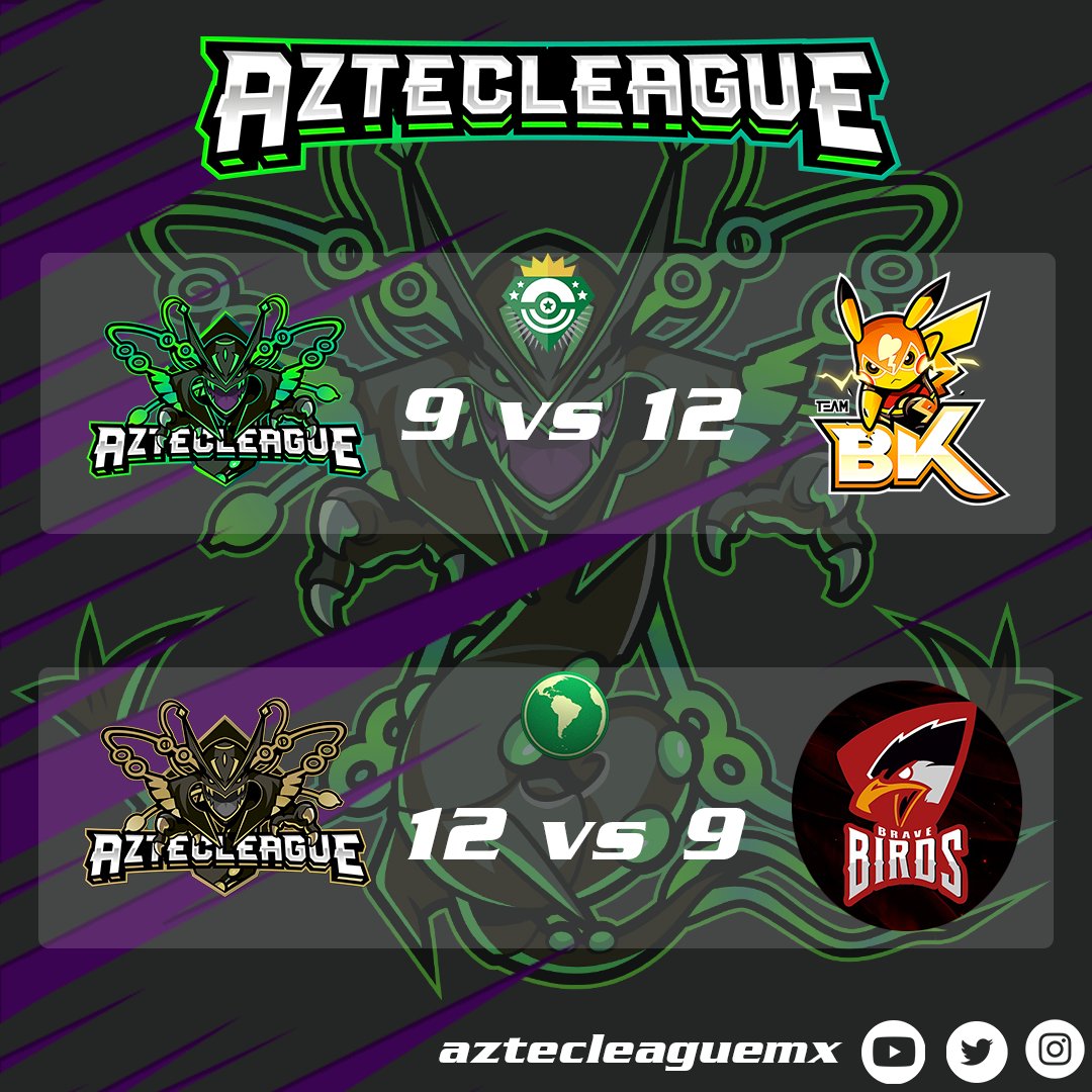 aztecleaguemx's tweet image. Termina el tercer bout de #LATAMFactions y #AztecLeague se lleva  su primer derrota, Mientras que Aztc Blck mantiene su invicto, agradecemos a #TeamBK y #Bravebirds  por las batallas. #PokemonGo #SilphArena