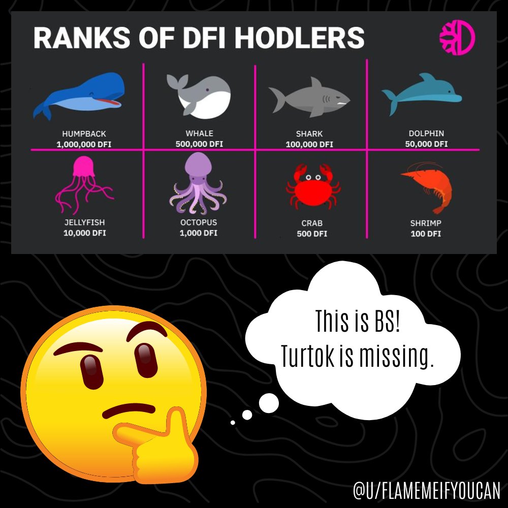 Holy Crab! According to this table, I seem to be a #SpongeBob. What's your #dfi rank?🤔
