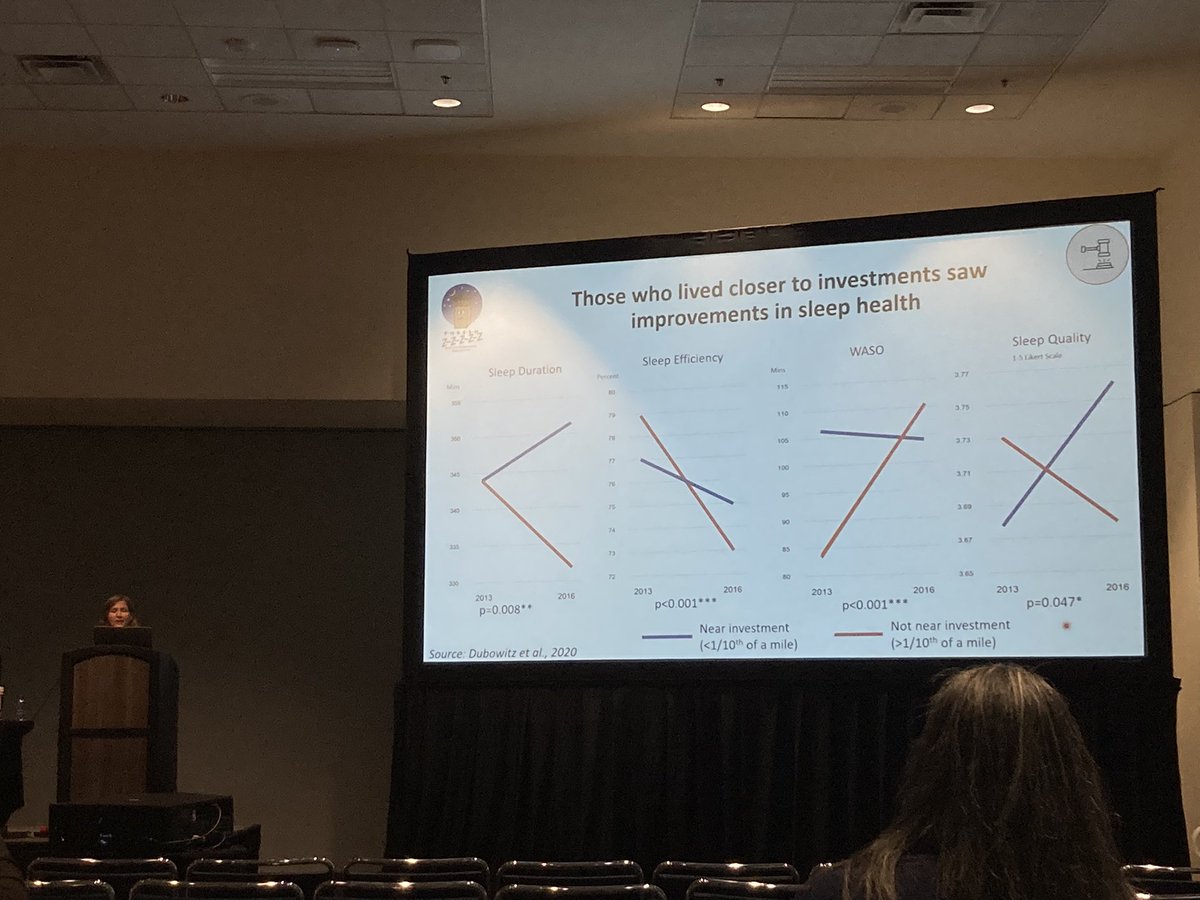Dr. Caroline Doyle (@c_y_doyle) on Twitter photo Fascinating presentation by <a href="/LaurenHalePhD/">Lauren Hale</a> on social determinants of #SleepHealth. One of many findings- those who lived near neighborhood investment saw improved sleep compared to those who lived elsewhere #SLEEP2022 Fascinating presentation by <a href="/LaurenHalePhD/">Lauren Hale</a> on social determinants of #SleepHealth. One of many findings- those who lived near neighborhood investment saw improved sleep compared to those who lived elsewhere #SLEEP2022
