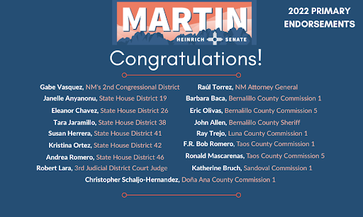 MartinHeinrich's tweet photo. We had huge wins in the New Mexico democratic primary elections last night: 17 of the incredible candidates we endorsed and supported WON their primaries. Congratulations to all of the #TeamHeinrich candidates! https://t.co/DFOqqrp56t