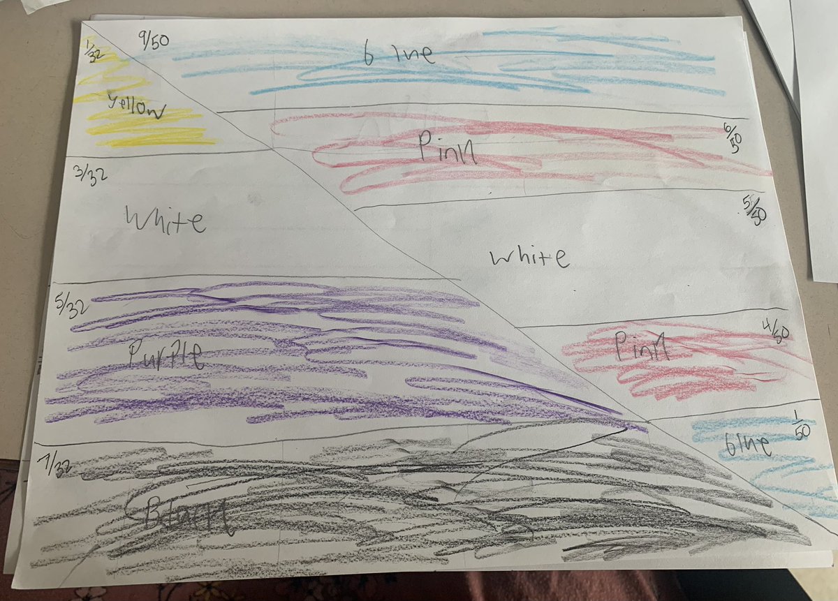 macphee_maggie's tweet photo. We were making fraction flags in Math 7 and some of my students asked if they could make them #pride themed (Iโm kinda embarrassed I didnโt think of it in the first place). These are only the rough drafts before we draw them with chalk outside!!#ccrcemath https://t.co/ndfEMrzG2J