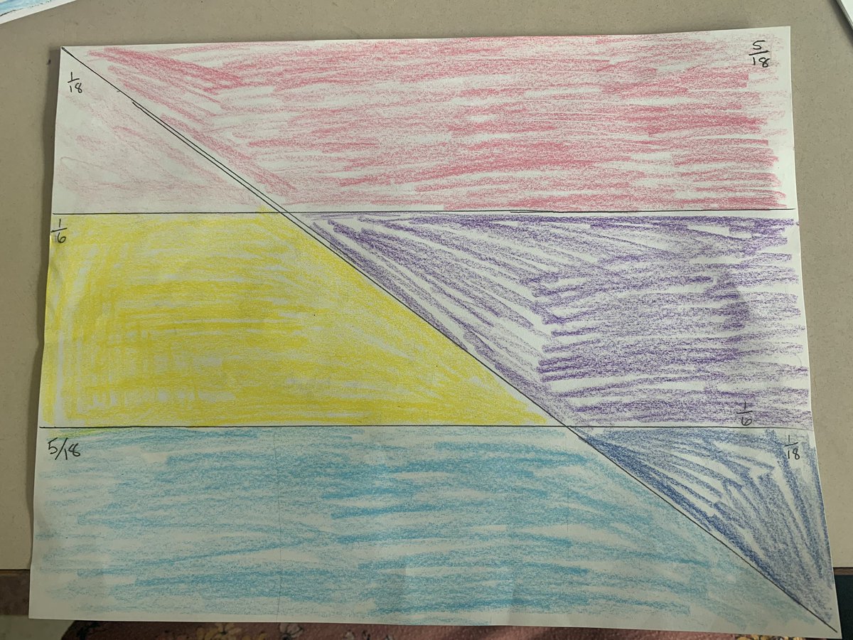 macphee_maggie's tweet photo. We were making fraction flags in Math 7 and some of my students asked if they could make them #pride themed (Iโm kinda embarrassed I didnโt think of it in the first place). These are only the rough drafts before we draw them with chalk outside!!#ccrcemath https://t.co/ndfEMrzG2J