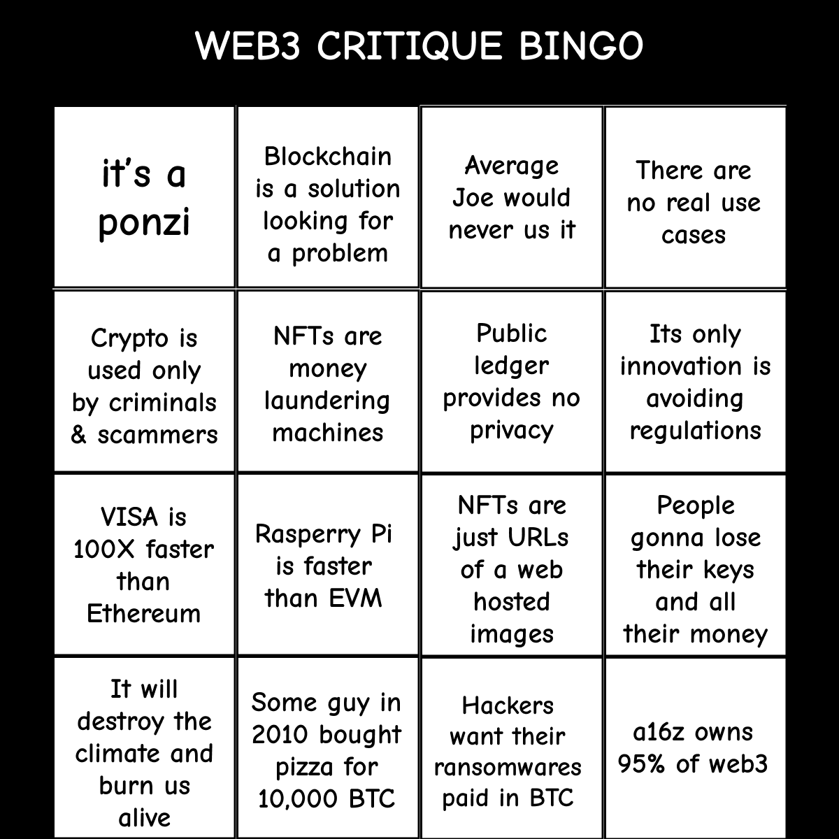 MacBudkowski's tweet photo. Have I missed anything @cdixon, @NeerajKA, @dystopiabreaker, @punk6529? https://t.co/vnSXEQsTQl