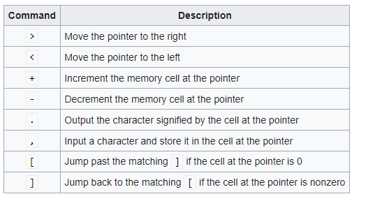 gedanken_lost's tweet image. Alter Falter.

Ich habe heute von der #Programmiersprache &quot;#Brainfuck&quot; gehört.

Die kennt 8 Befehle: