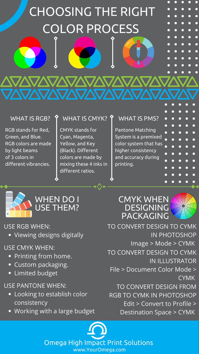 OmegaHIPS's tweet photo. Ever wonder what colors you should be using for your Print Processes? Read our latest infographic below! #YourOmega https://t.co/CvWpOEMSgs