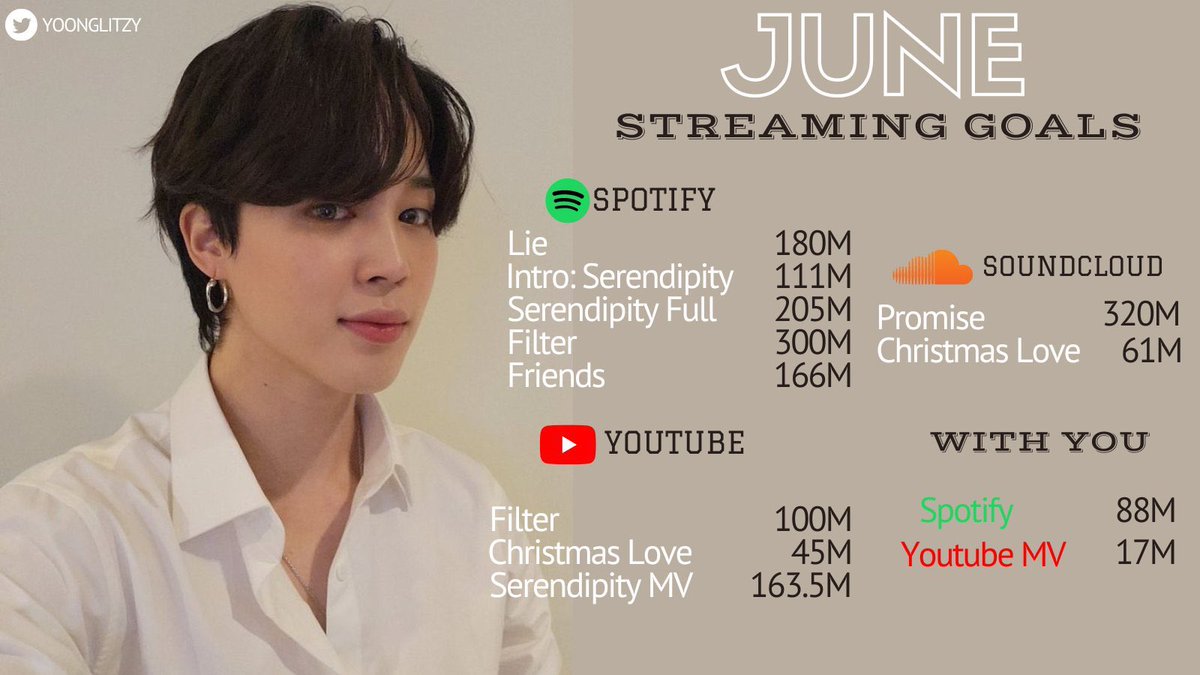 latamarmys's tweet photo. metas: jimin, taehyung y jungkook https://t.co/eEn44E57do