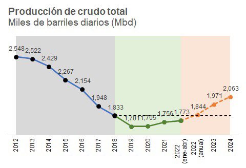 Víctor Gómez Ayala tweet media