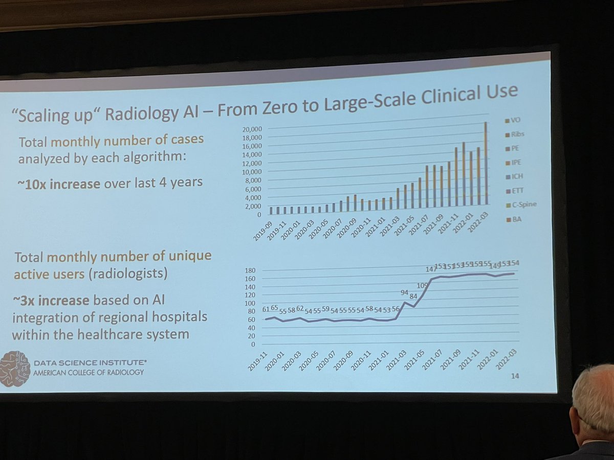 A tour through the #GartnerHypeCycle by a rad who lived it Axel Wismueller <a href="/AcrDsi/">ACR Data Science Institute</a> #SIIM22