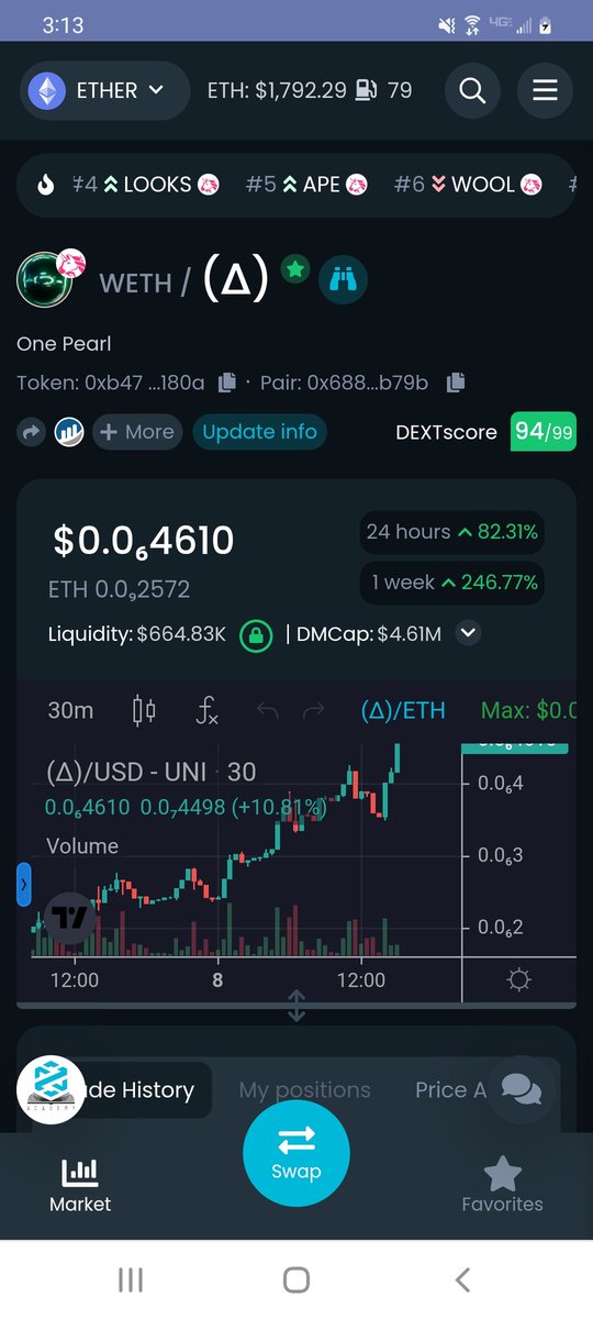 ashle____'s tweet photo. @JakeGagain @OnePearltoken 4Mill MC! This is not slowing down. One Pearl -  (Δ) 🚀
 #1 DEXTOOLS TRENDING 🥳

Join us: https://t.co/GRvXCZ7yaB

#onepearl #Δ #deos #altcoins #Crypto #ethereum #Satoshi 
$cult $hati $mri #pak #archillect https://t.co/tkEJvNCmmH