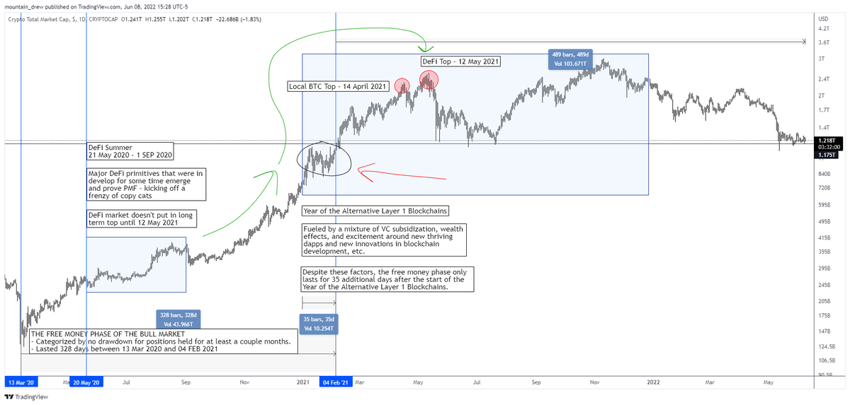 mtndrew's tweet photo. Is the Crypto Market Efficient? 🧵

Take a look at this chart; it exemplifies something I think about often.

https://t.co/esMLVA9Lpy https://t.co/eJSOutSMGU