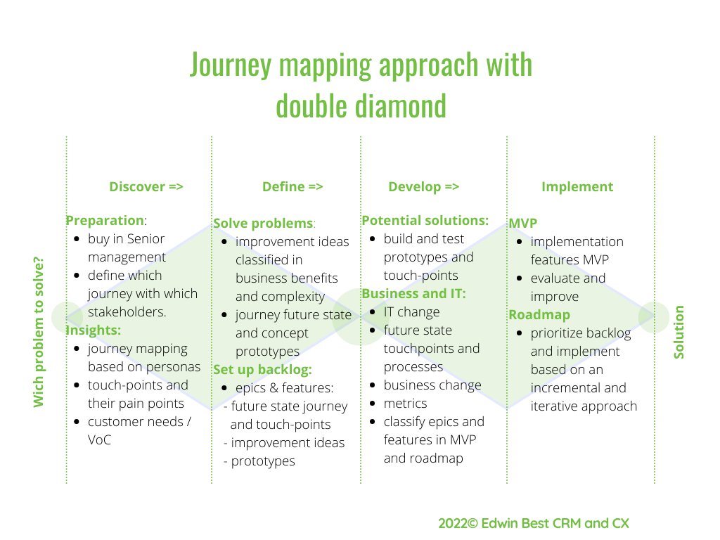 EdwinBest's tweet image. Silo special. Veel organisaties zijn georganiseerd in “silo’s”. Dit silo model zorgt vandaag de dag bij veel bedrijven voor forse problemen in de operatie! Hoe doorbreek je het silo denken? Met Journey mapping! Lees snel verder!
edwinbest.nl/doorbreek-de-s…