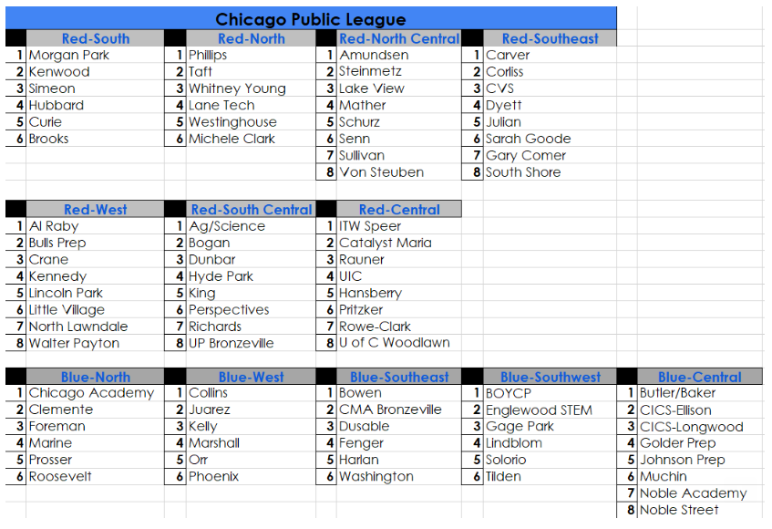 michaelsobrien's tweet photo. CPS just released the new football conference alignments for this fall, along with a new schedule format: https://t.co/hUUCjUWPJn