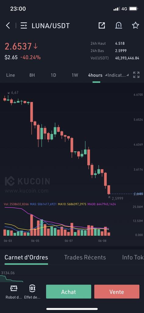 LUNAcommunityen's tweet photo. Follow me🥰🌹♥️
$LUNC MASSIVE BREAKOUT SOON!!

Falling wedge breakout setup IMO NFA 

#LUNC #LUNA #LUNATICS #luncburn https://t.co/TmgtoF05fM