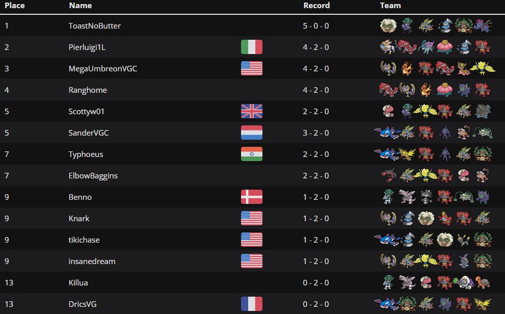 Il ruggito del leone non è stato sufficiente per distruggere quel maledetto Hydreigon