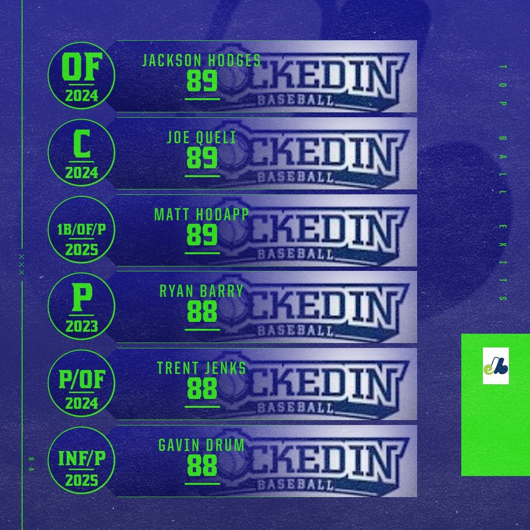 Top Ball Exit Speeds at LIB Scout Day ⁦<a href="/LockedInBasebal/">Locked In Baseball</a>⁩