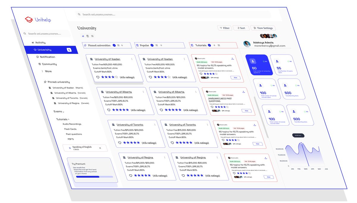hardeahorla_'s tweet image. Decided to lay my hands on dashboard design and isometric presentation.
I think i’m starting to have a thing for blue 💙🦋
Behance :behance.net/gallery/145604….