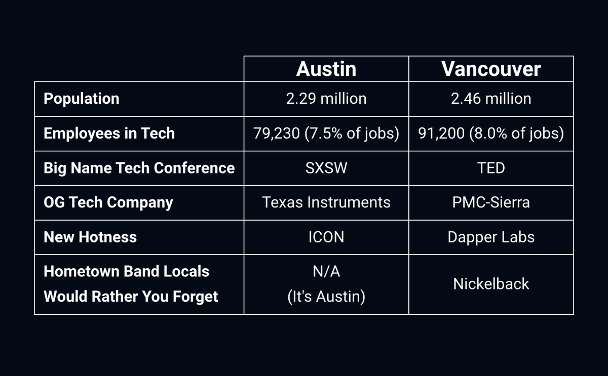 Chris Neumann tweet media