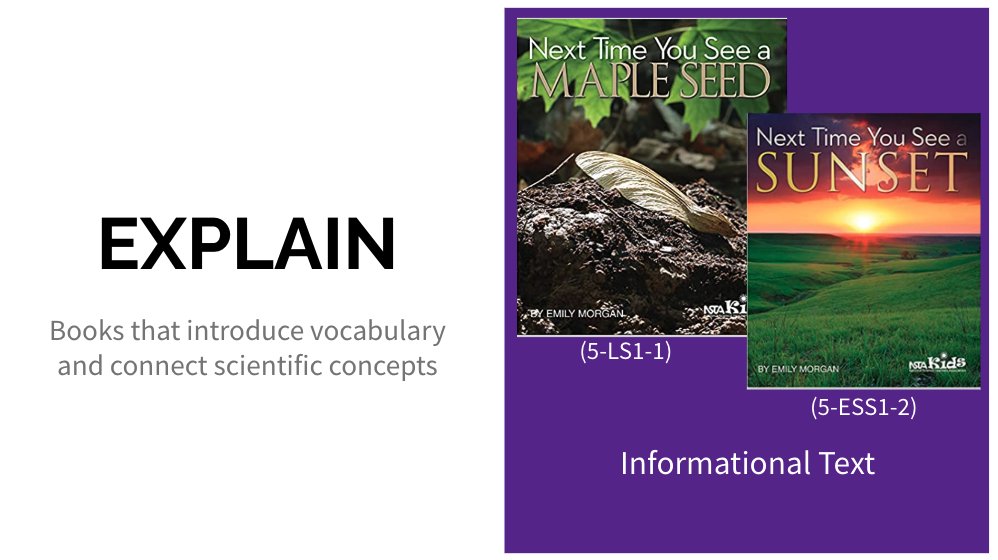 BethPesnell's tweet image. A fantastic look at children's literature, 5E's, and integration connections with Elementary Science!! Thank you @LGates_science #brillianceandstrengths #ngsschat #elemscience