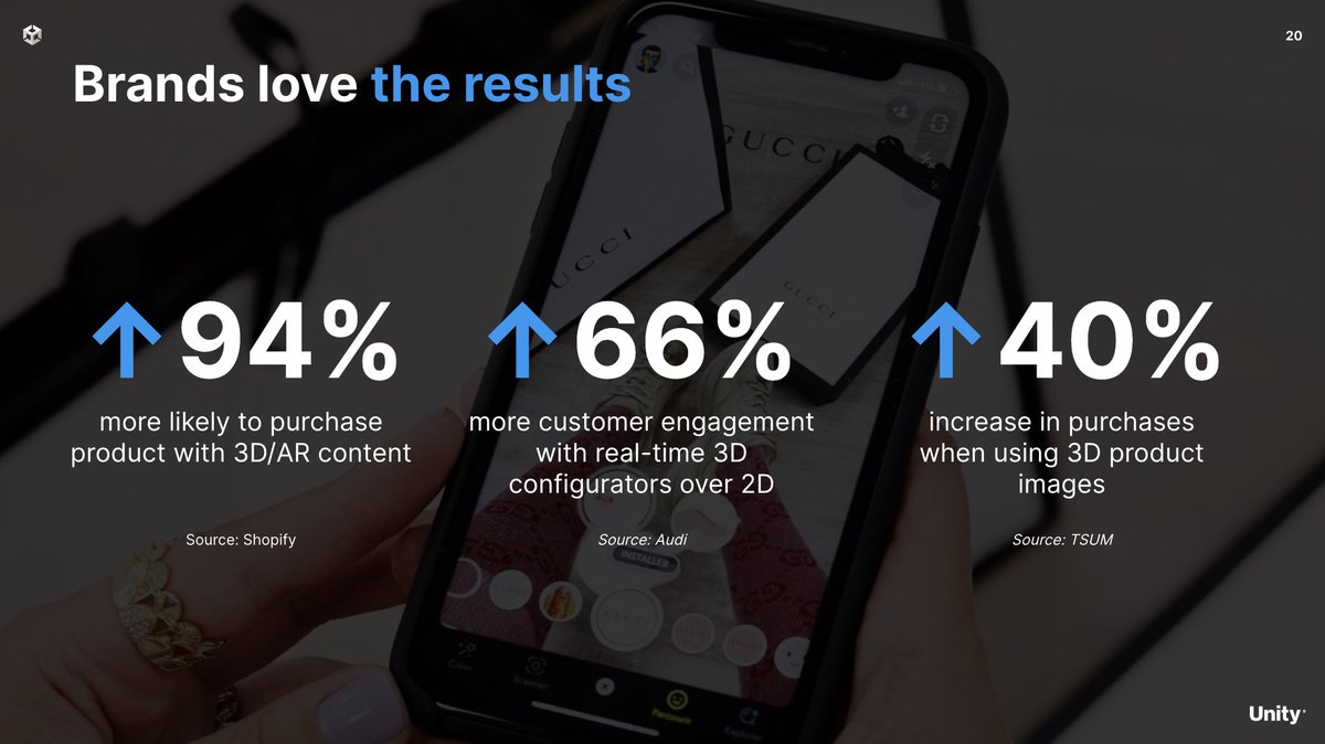 Brands love the results