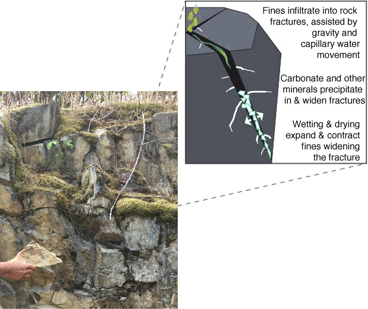 Ian J. Walker (@ij_walker) on Twitter photo Two #mountainbiking #geomorphologists come upon a rock exposure. One says to the rock face, "What cracks you up?". The other says, "I hypothesize that carbonate precipitation and wetting/drying cycles does." Hence, a paper was born.
doi.org/10.1016/j.cate… <a href="/UCSBgeog/">UCSB Geography</a> <a href="/ASU_SGSUP/">SGSUP at ASU</a> Two #mountainbiking #geomorphologists come upon a rock exposure. One says to the rock face, "What cracks you up?". The other says, "I hypothesize that carbonate precipitation and wetting/drying cycles does." Hence, a paper was born.
doi.org/10.1016/j.cate… <a href="/UCSBgeog/">UCSB Geography</a> <a href="/ASU_SGSUP/">SGSUP at ASU</a>