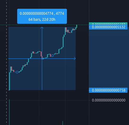 DailyCoin6's tweet photo. $DLCs is a token powered by $MTRG

We reach new #ATH before small dump , Soon we will remove our first zero.

 Already have your bag of tokens? In 2 hours will be executed the next #Token distribution 

#TokenSale #tokens https://t.co/hZz4n1q3xe